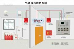 氣體滅火系統、泡沫滅火系統的聯動控制設計